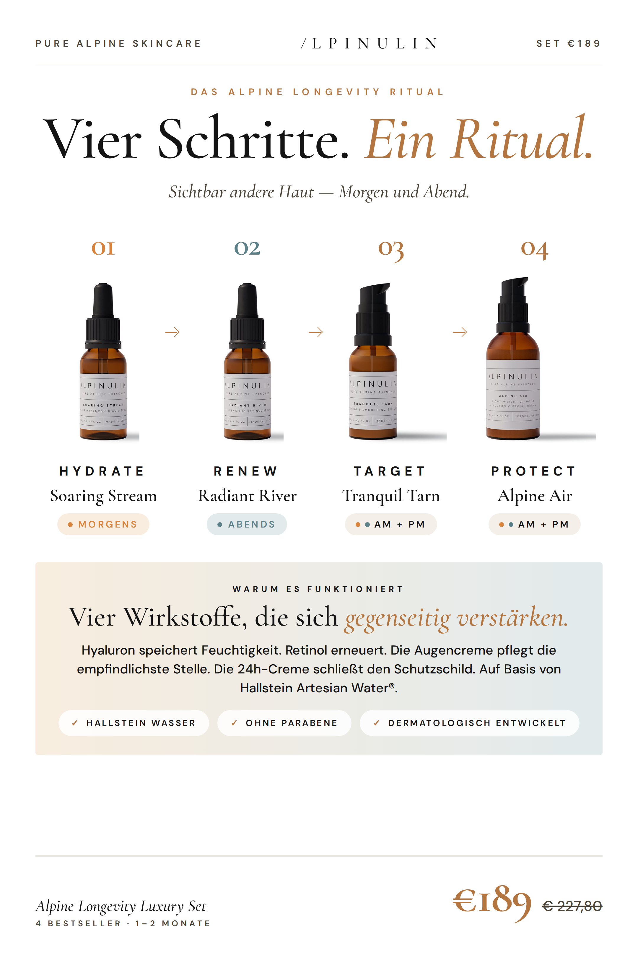Alpine Longevity Luxury Set — Hyaluron · Retinol · Augencreme · 24h Pflege