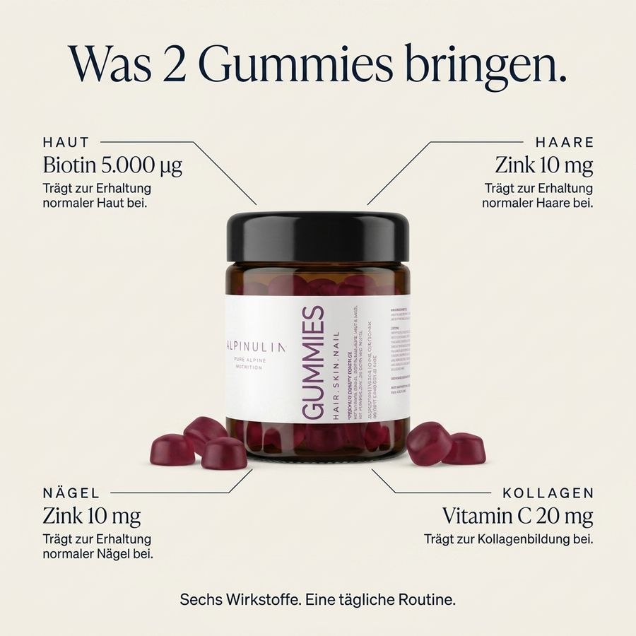 Hair · Skin · Nail Gummies